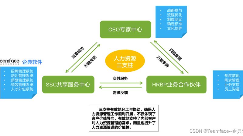 广州人力资源公司营业执照办理代理