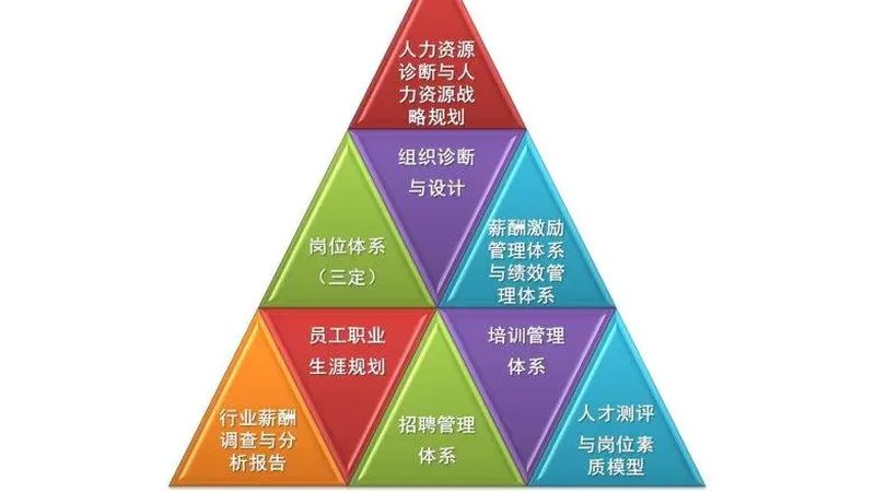 揭秘杭州猎头服务：厂家直销批发背后的真相