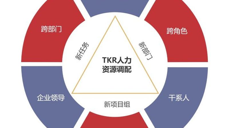 外包服务费拆开看才不算糊涂账