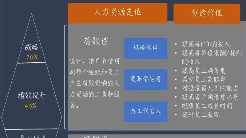 应届生校园招聘测评通过技巧