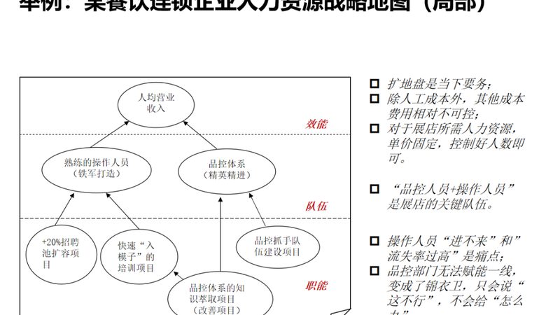 猎头招聘：揭秘哪些岗位最适合其高效运作**